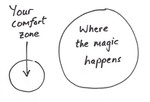 Comfort Versus Risk