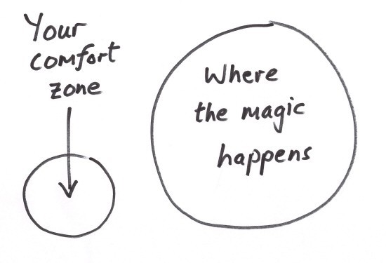 comfort versus risk